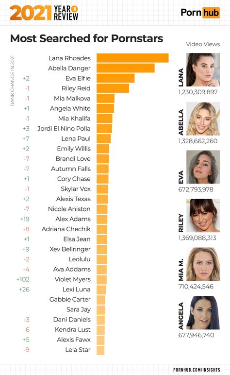 porn rank|Porn Channels Top Rankings in USA